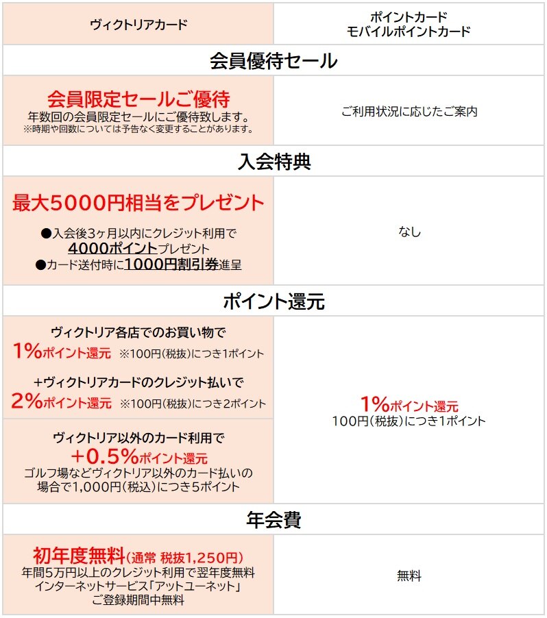 ヴィクトリア ポイント カードのご案内 ヴィクトリア ヴィクトリア ポイント カードのご案内 ヴィクトリア