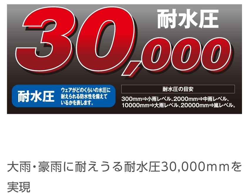 30,000耐水圧