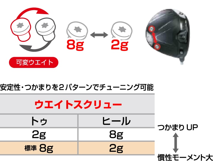 進化したアジャスタブル機能とさらなる飛距離性能が両立！5Wもあるよ！M3 460(2018) 9.5 KUROKAGE TM5(S) 残念超美品売切り！ 新しいONOFF AKAシリーズが登場！やさしさを極めた\u201c全芯主義\u201dの