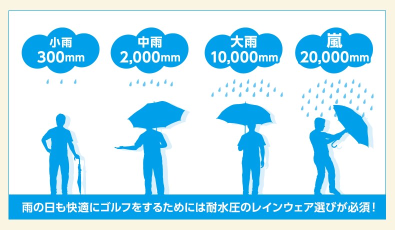 耐水圧で探す