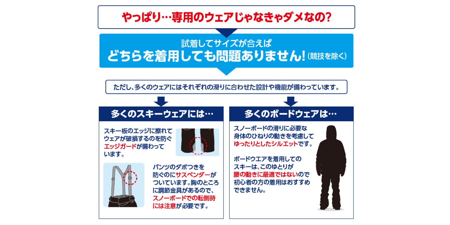 スキーウェアとボードウェアの違い スーパースポーツゼビオ スキーウェアとボードウェアの違い スーパースポーツゼビオ