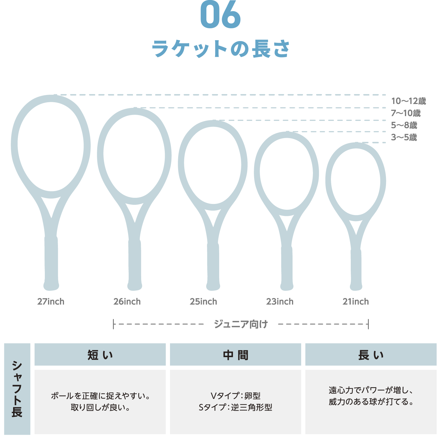 06 ラケットの長さ