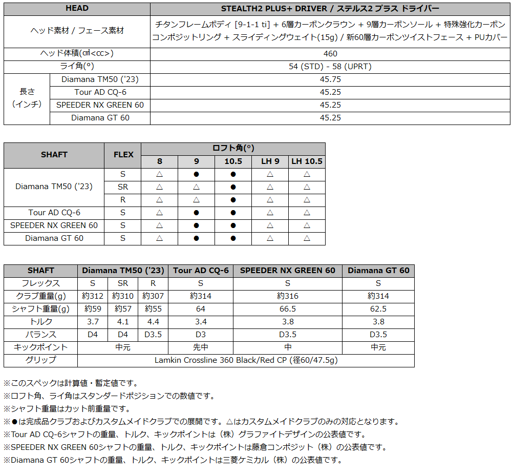 ステルス2プラスメンズDR