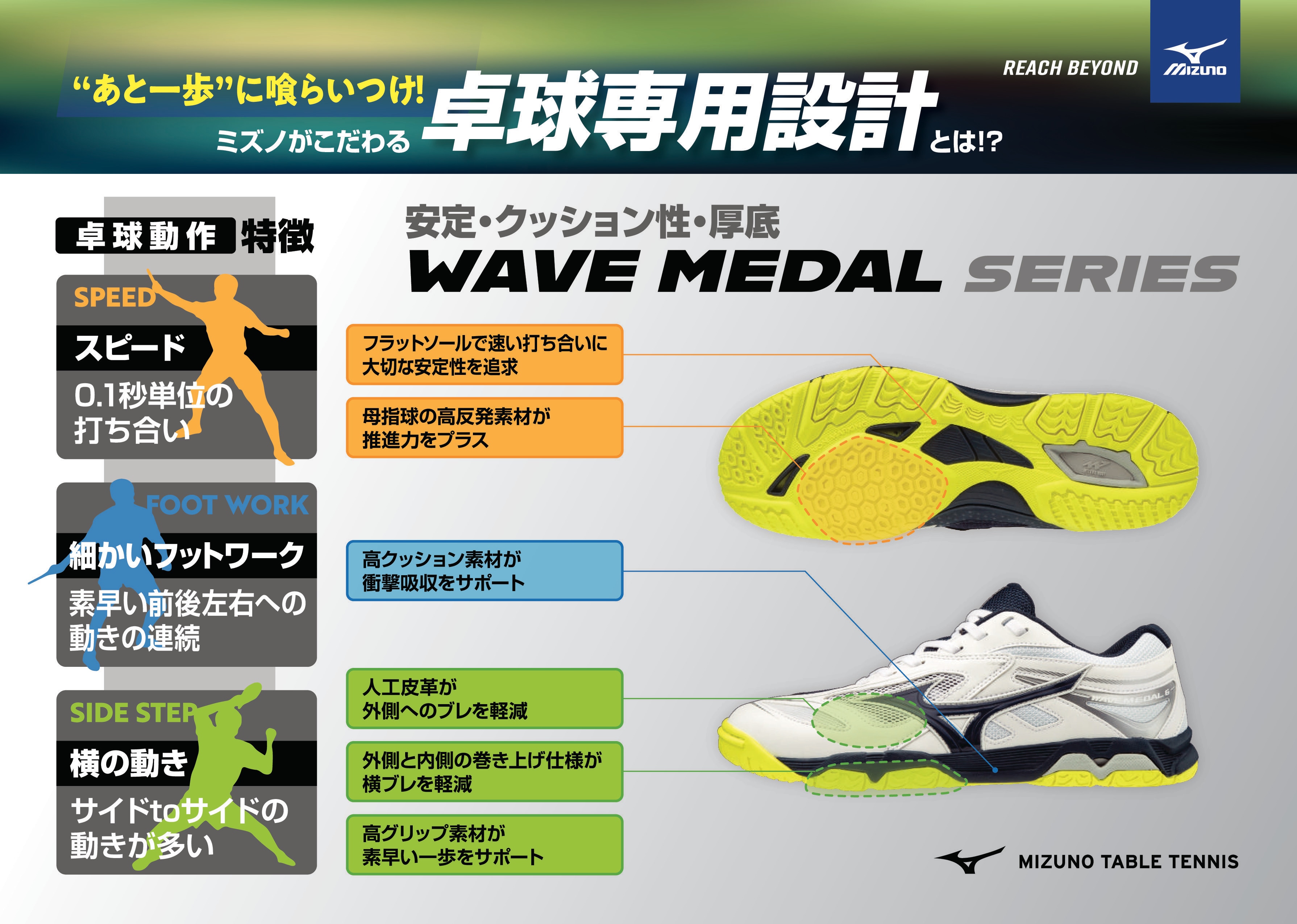 ミズノ｜卓球シューズ ウエーブメダル6 81GA191522 - スポーツ用品はスーパースポーツゼビオ