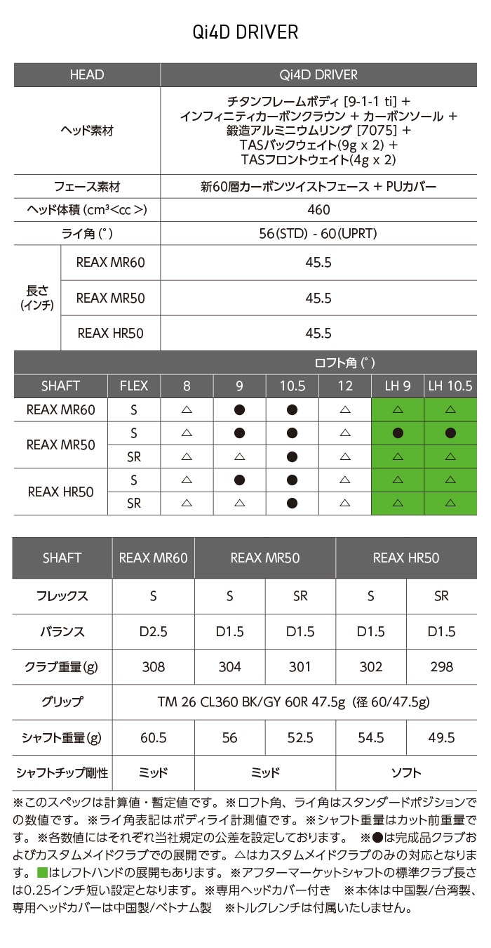 Qi4D　ドライバー　スペック