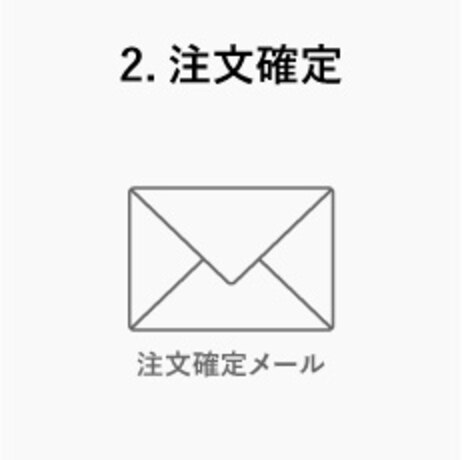 2.注文確定