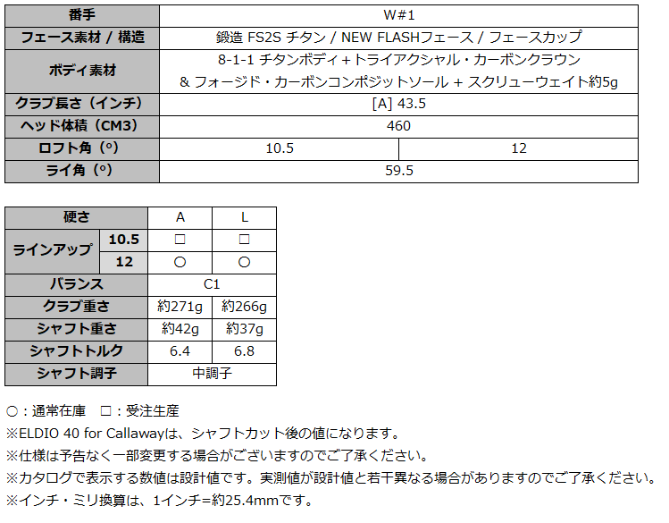 パラダイムレディースDR