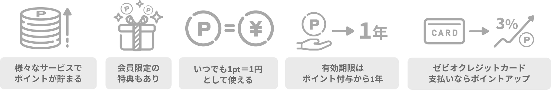 スポーツポイントとは
