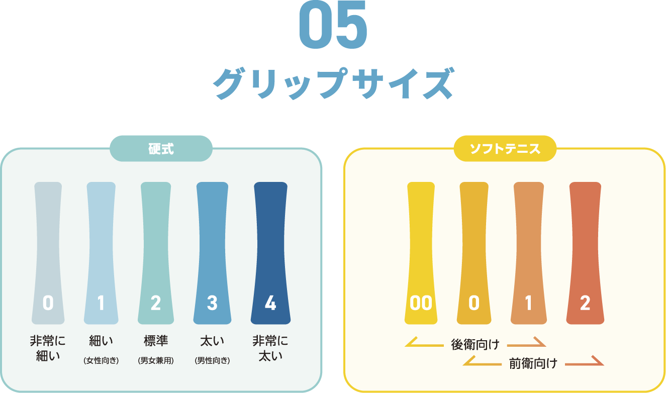 05 グリップサイズ