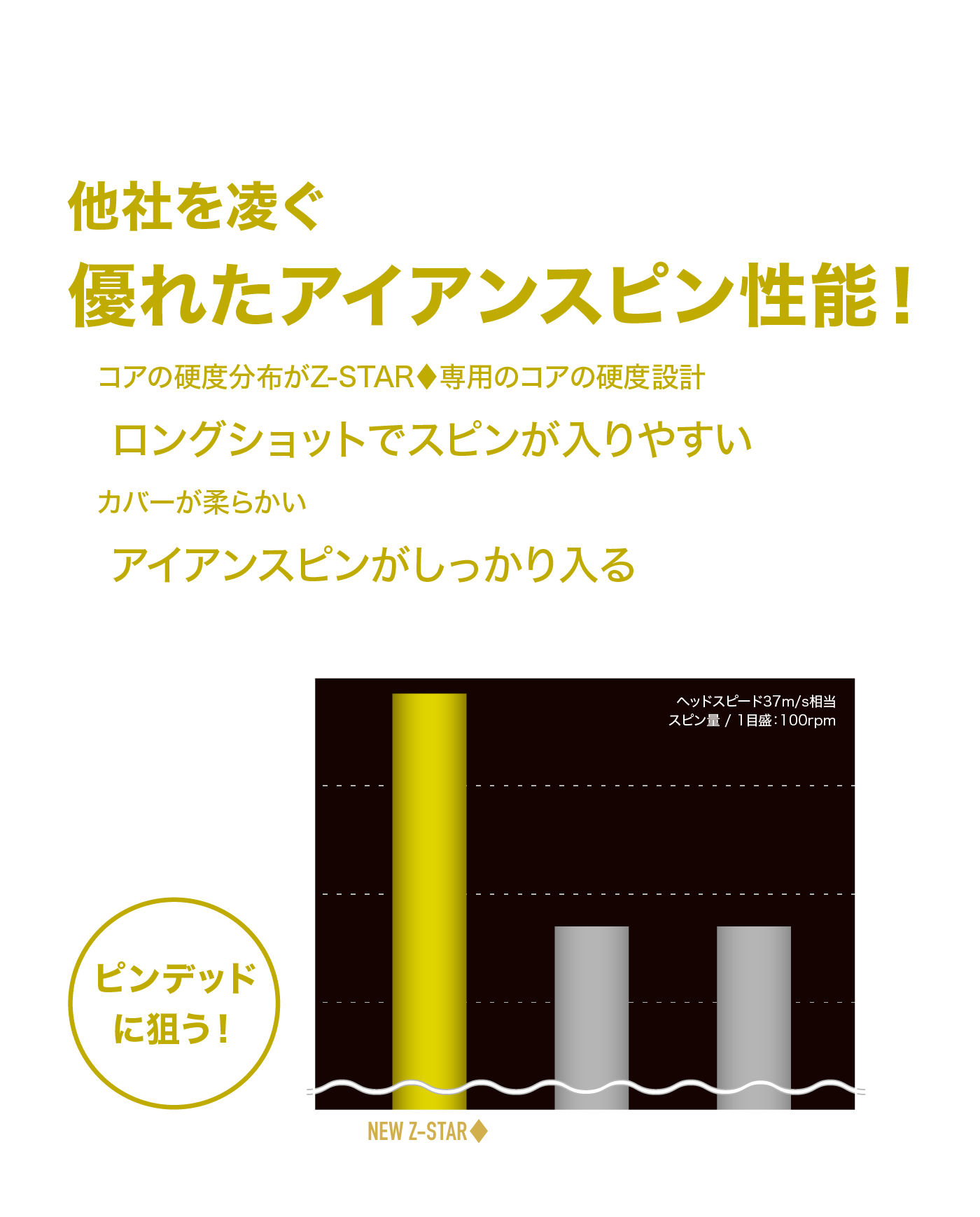 他社を凌ぐ優れたアイアンスピン性能！