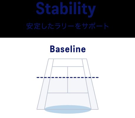 Stability