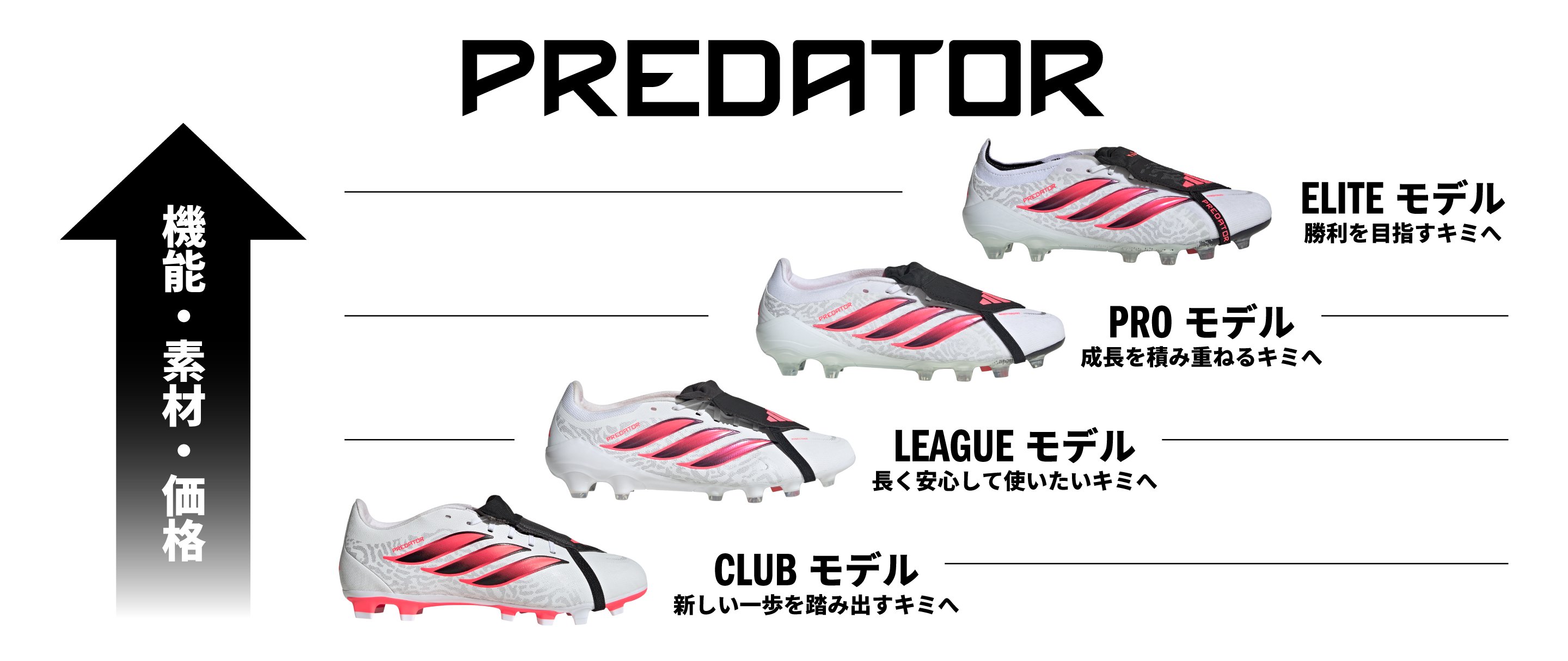 アディダス PREDATOR ＆ F50 | スポーツ用品はスーパースポーツゼビオ