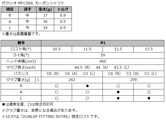 ゼクシオ13スペック