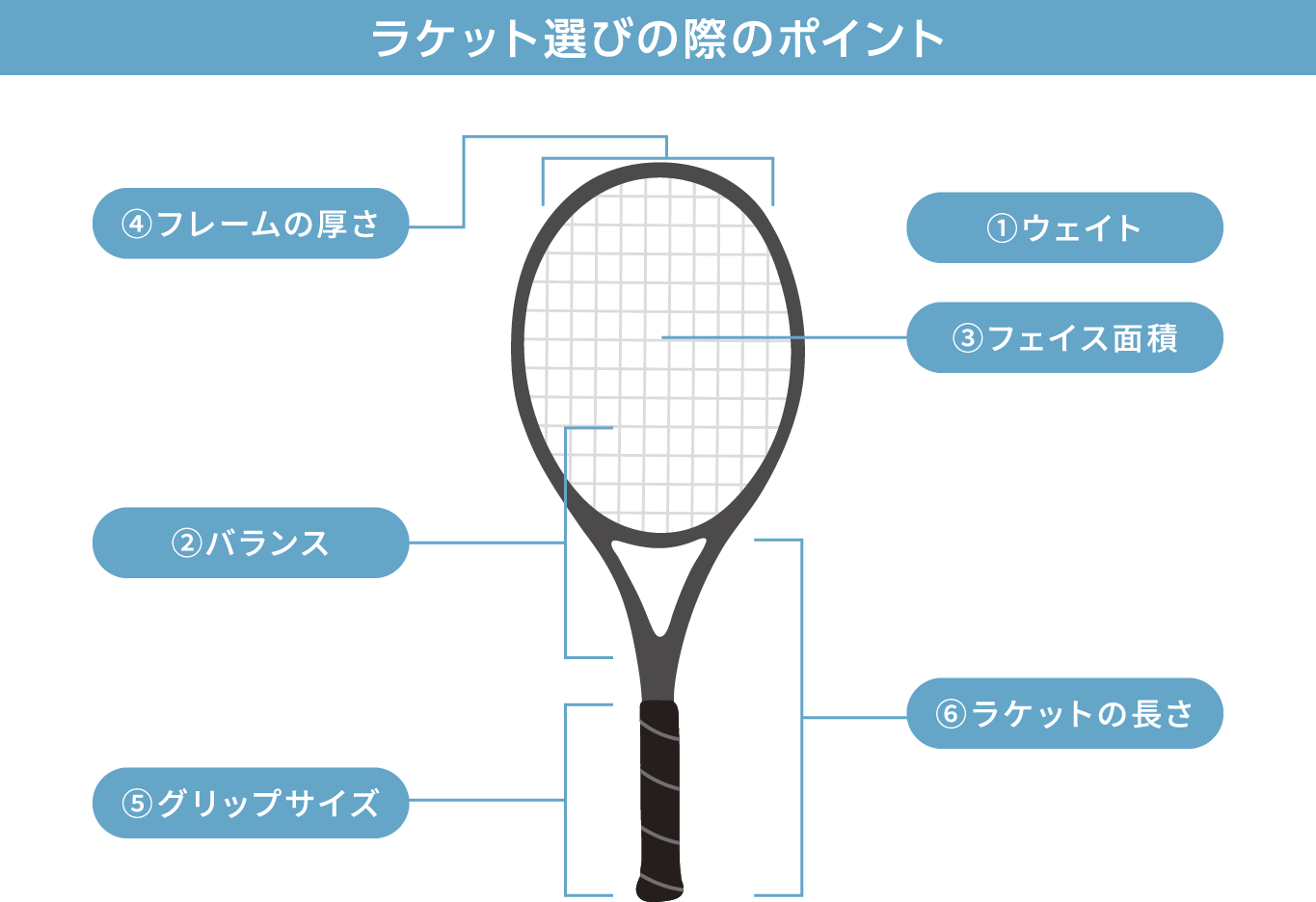 ラケット選びの際のポイント