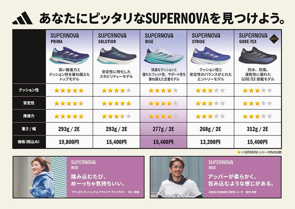 あなたにピッタリなSUPERNOVAを見つけよう。