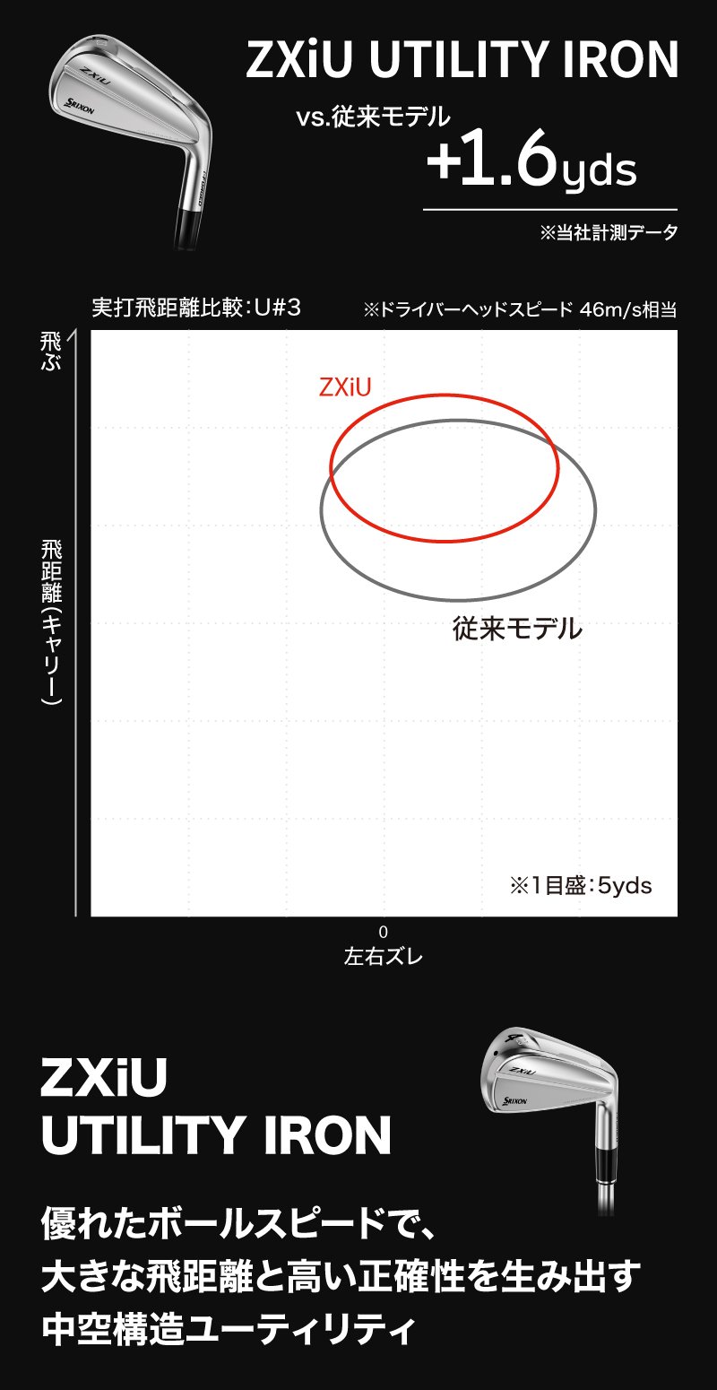 ZXiU UTILITY