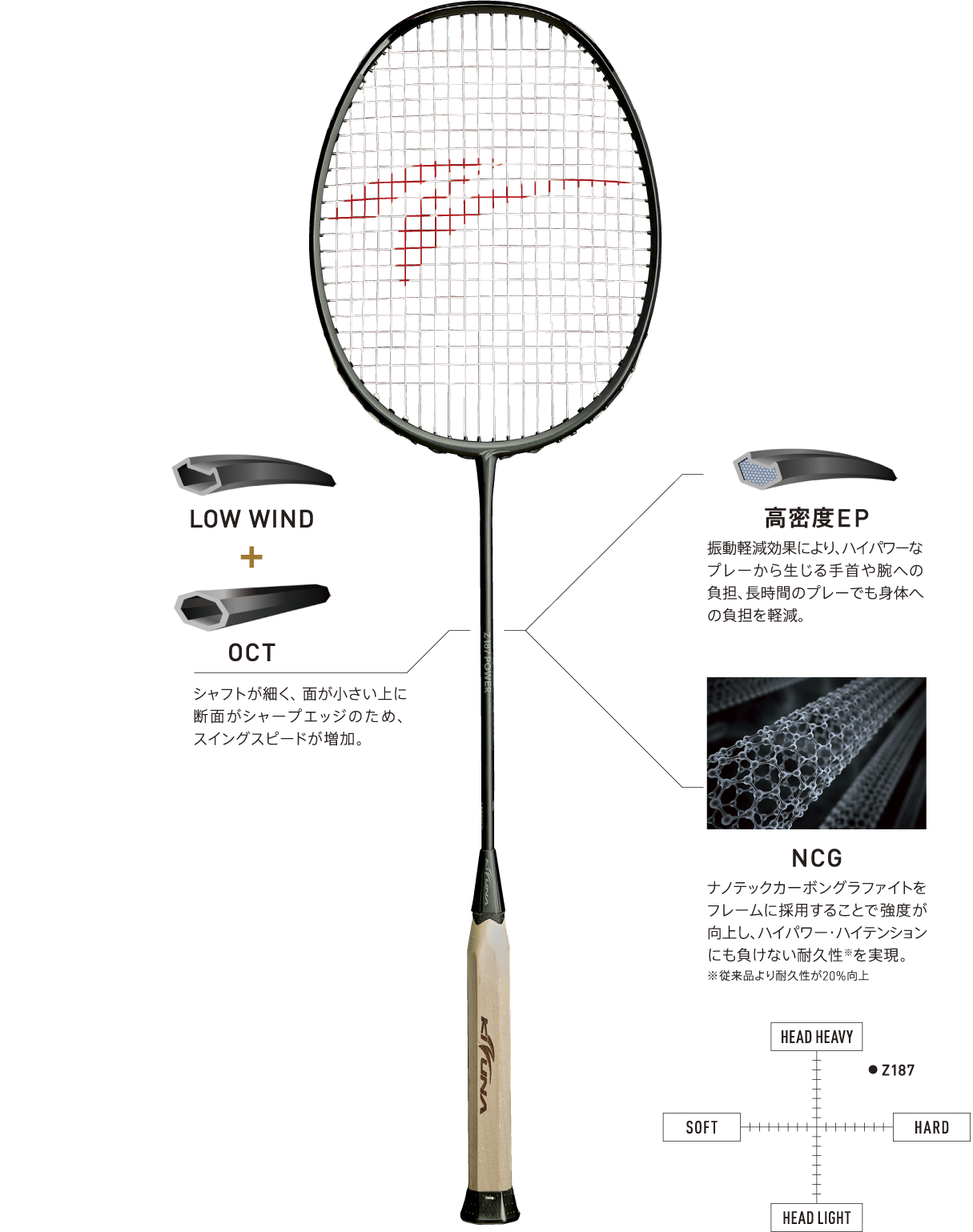 KIZUNAバドミントンアイテム | スポーツ用品はスーパースポーツ