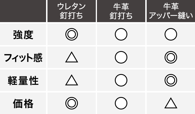 特徴比較表