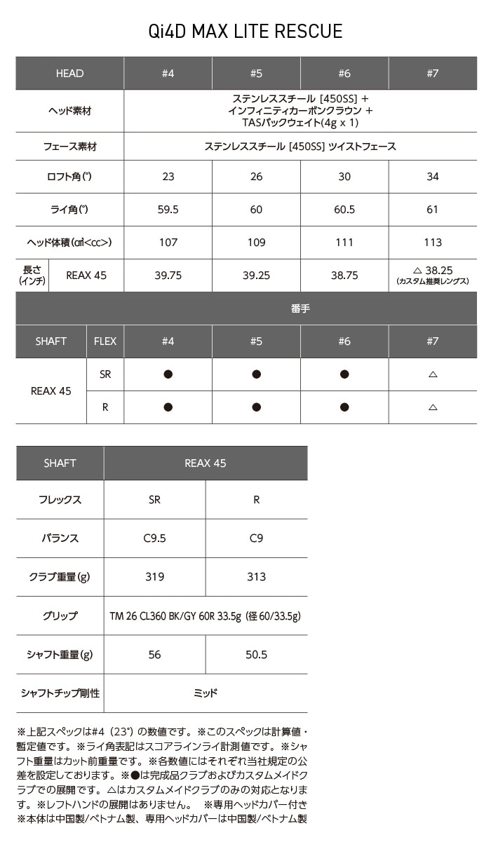 Qi4D MAX LITE レスキュー スペック