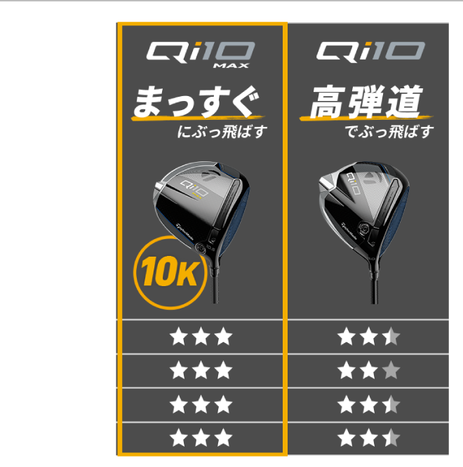 Qi10