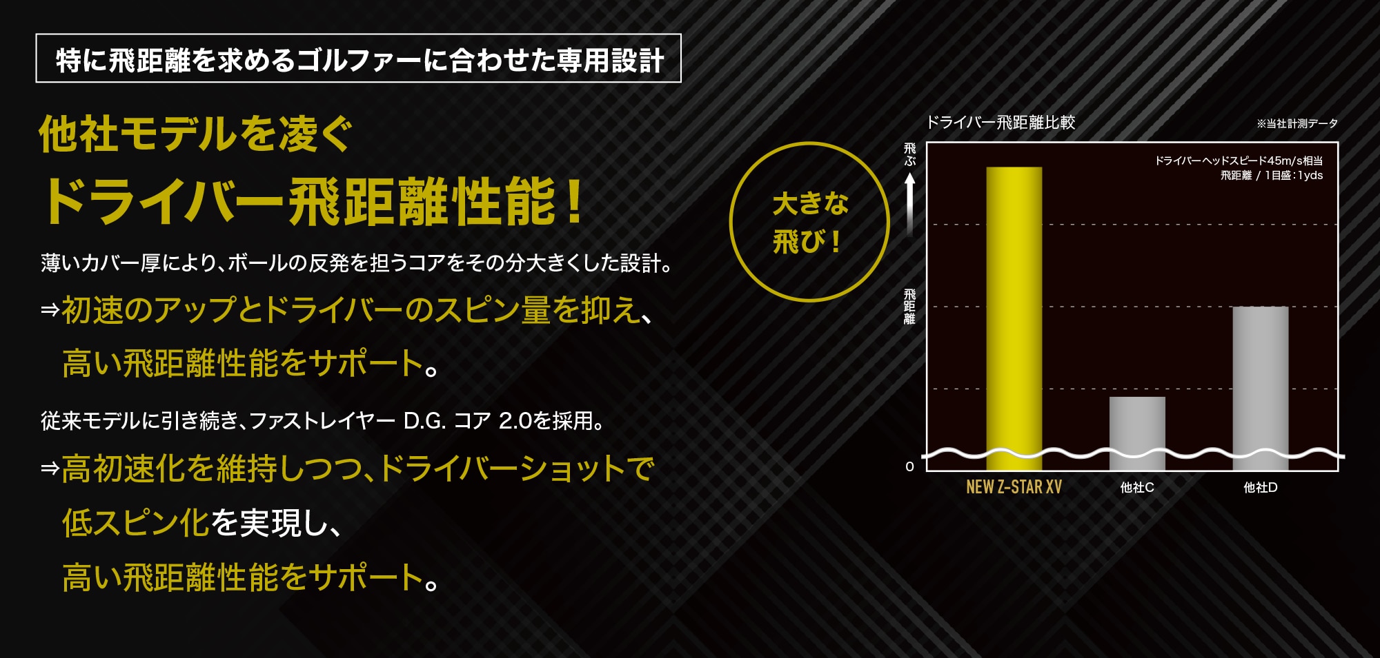 他社を凌ぐ優れたアイアンスピン性能！硬いグリーンでもしっかり止めやすくピンをデッドに狙いやすい