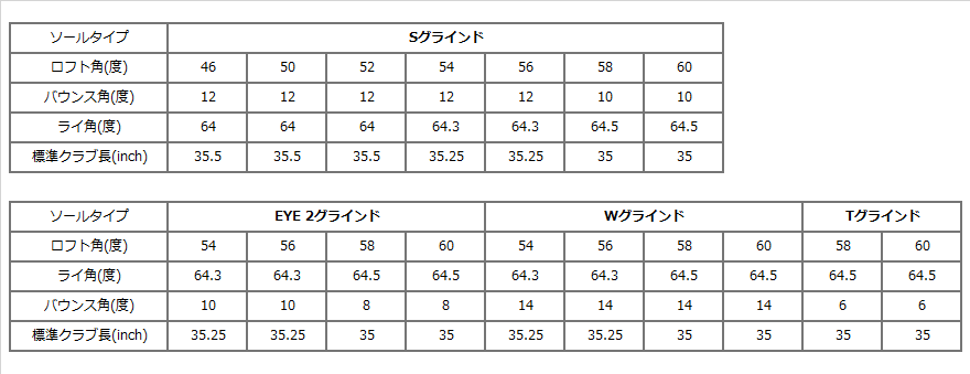 pingGLID4_スペック