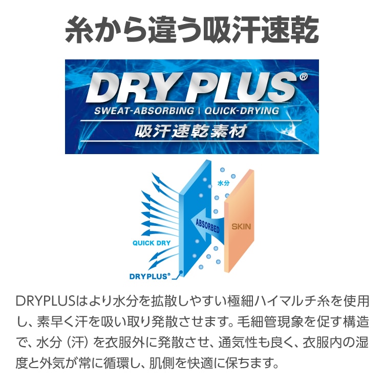 吸湿速乾素材 DRYPLUS ドライプラス　素早く汗を吸い取り発散、通気性が良く快適