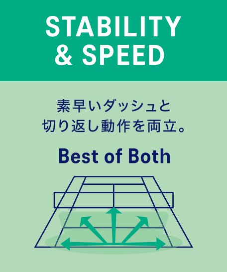 STABILITY & SPEED