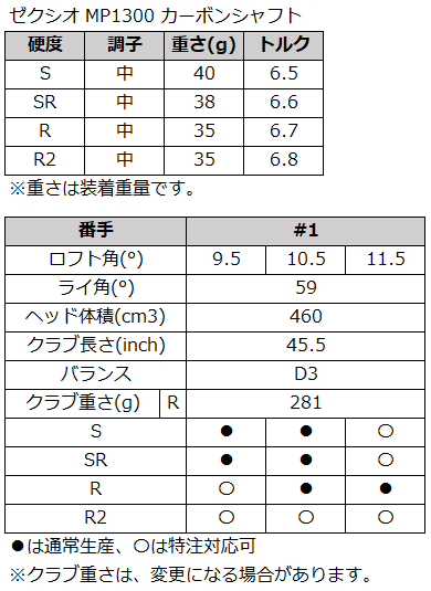 ゼクシオ13スペック