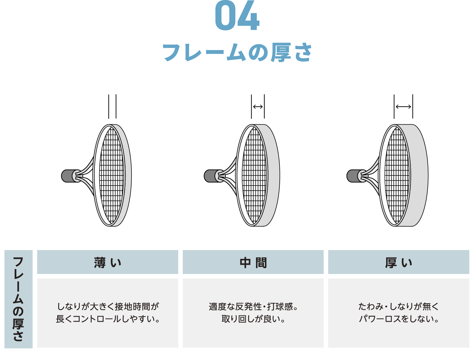 04 フレームの厚さ