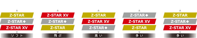 特徴の比較表