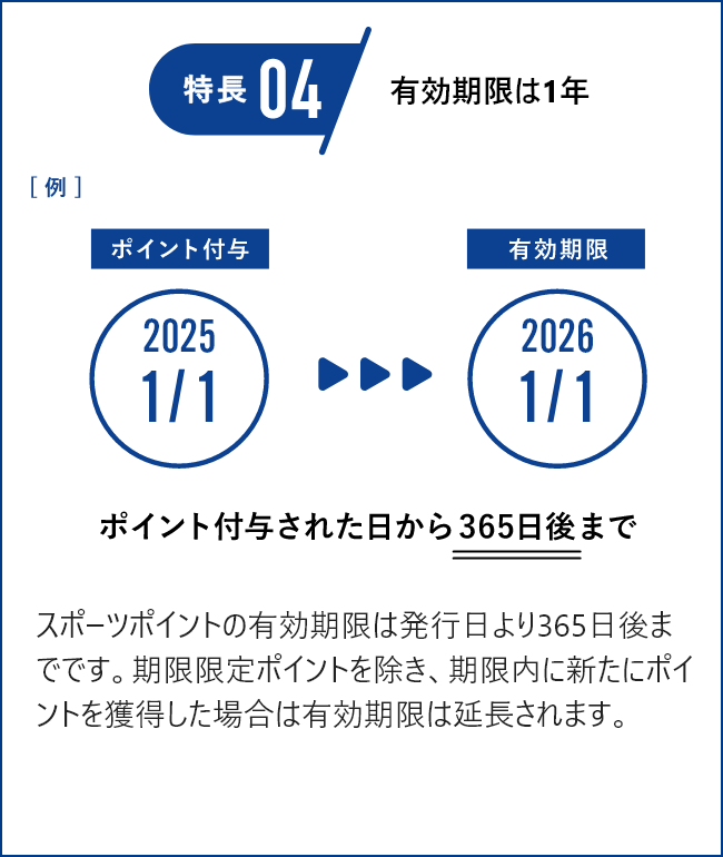 特長4 有効期限は1年