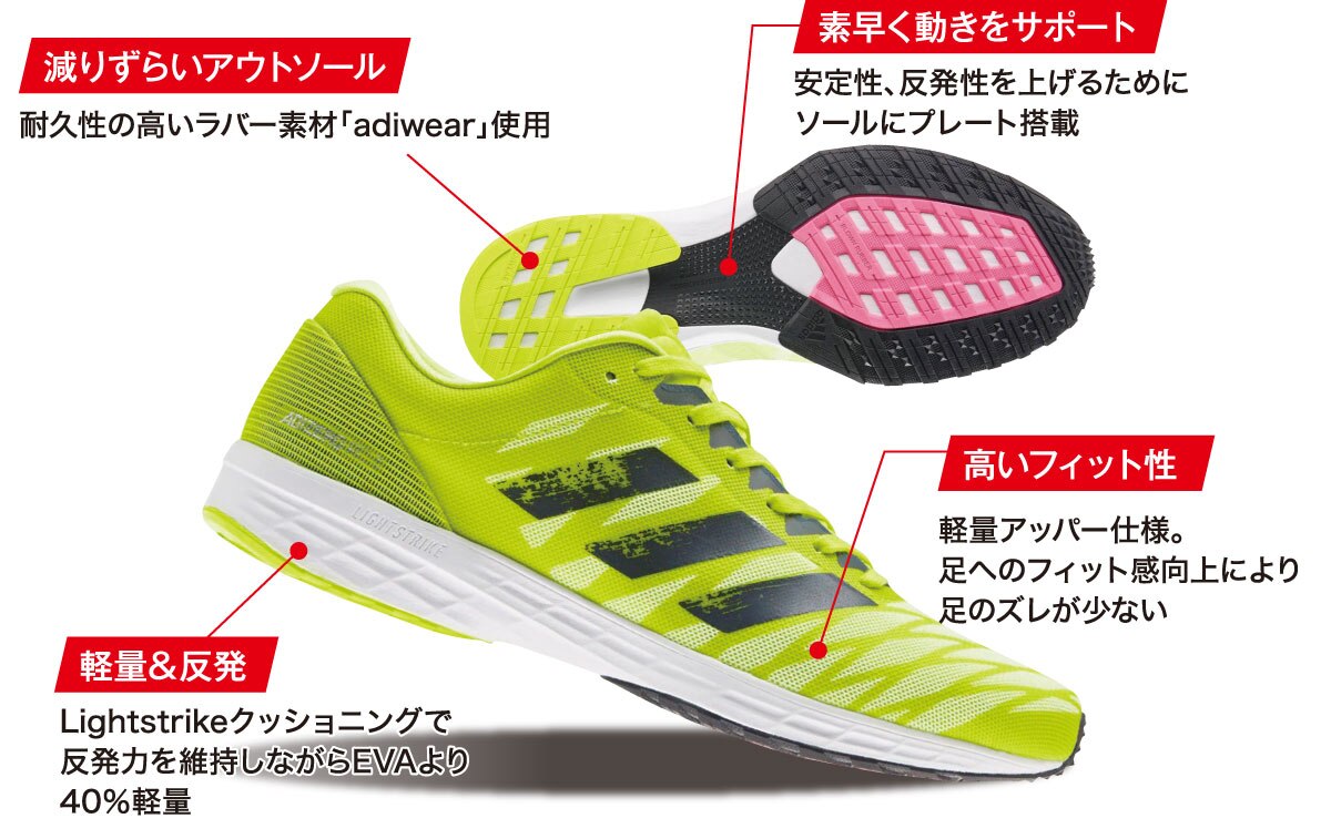 トレーニングシューズ特集 スーパースポーツゼビオ トレーニングシューズ特集 スーパースポーツゼビオ