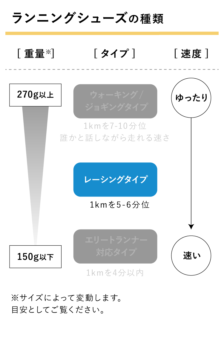 シューズスペック