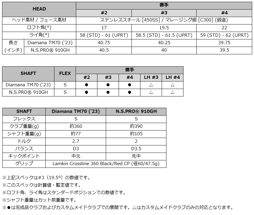 ステルス2プラスメンズUT