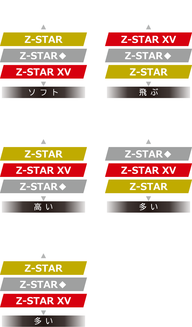 特徴の比較表