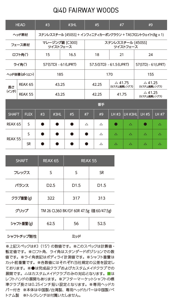 Qi4D　フェアウェイウッド　スペック