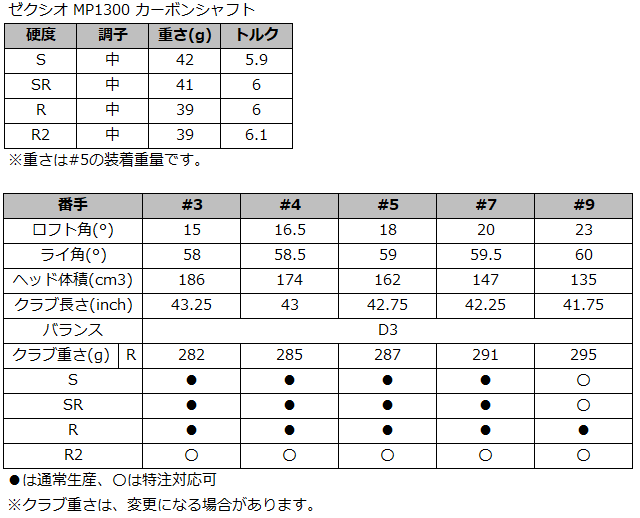 ゼクシオ13スペック