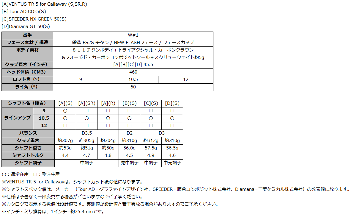 パラダイムXメンズDR