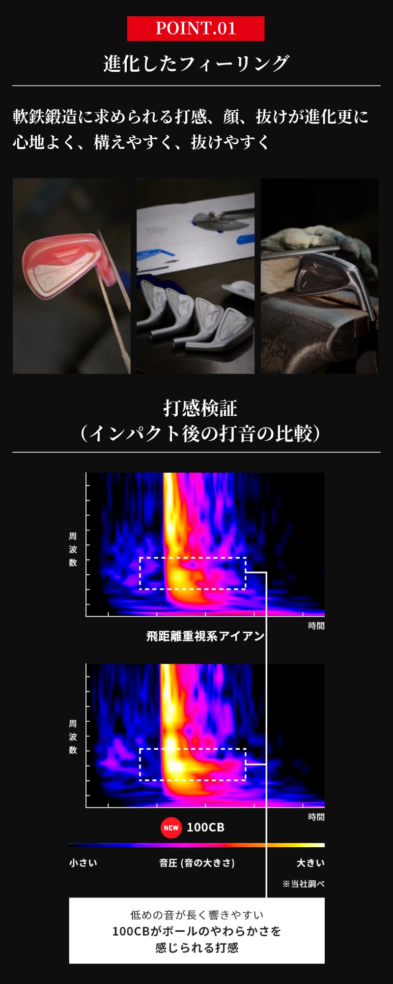 進化したフィーリング