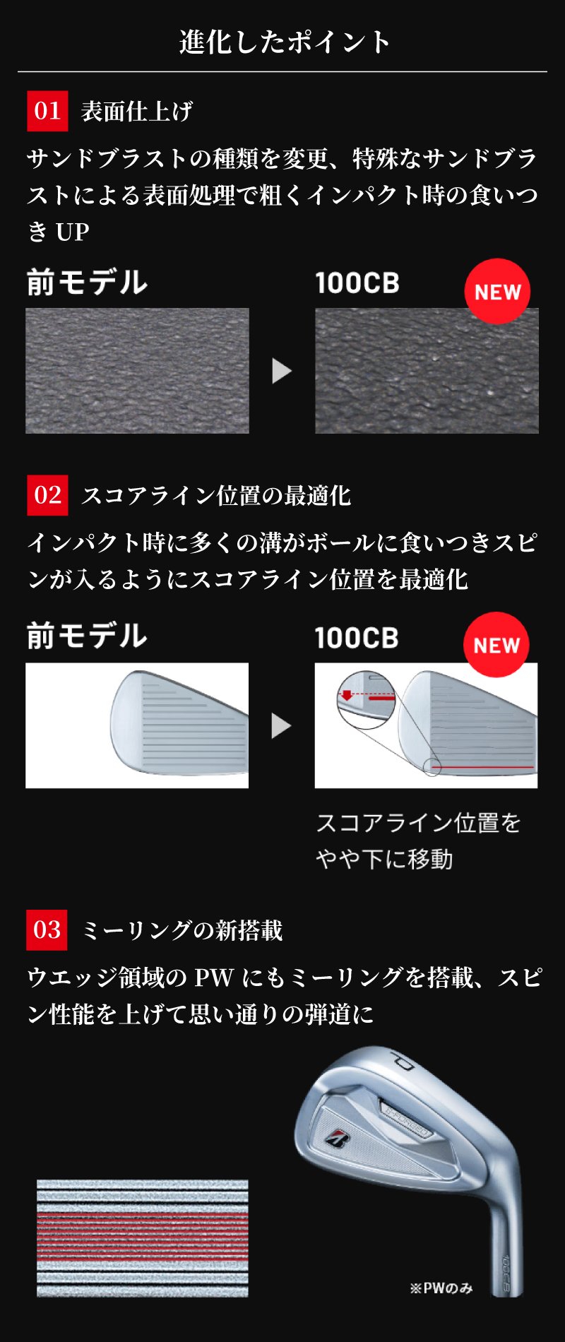 進化したポイント