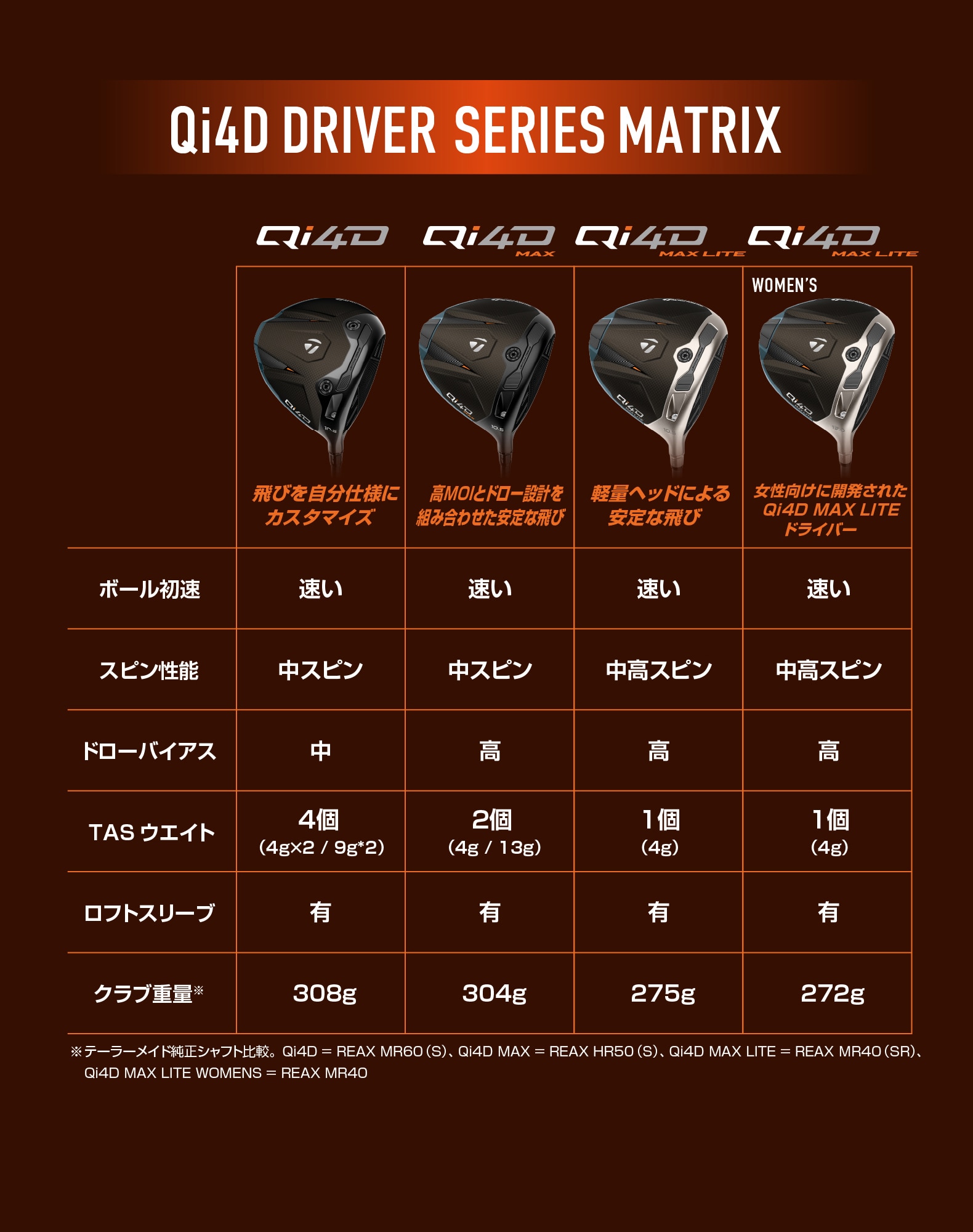 Qi4D MAX LITE　ドライバー　マトリックス