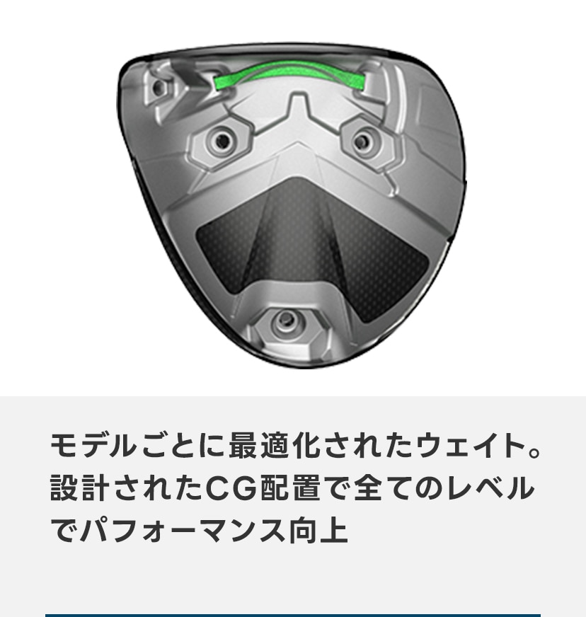 POINT2 モデル別内部ウェイトテクノロジー 図