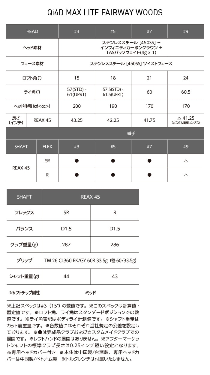 Qi4D MAX LITE　フェアウェイウッド　スペック