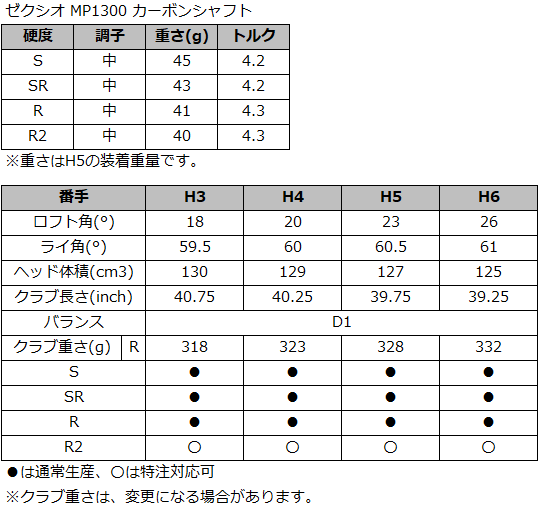 ゼクシオ13スペック