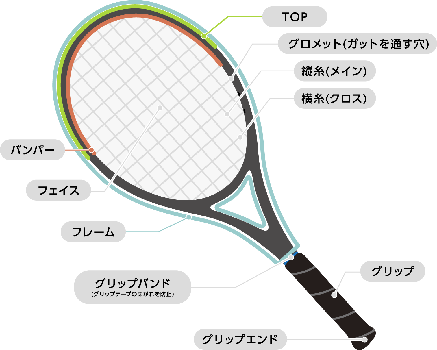 ラケットパーツ