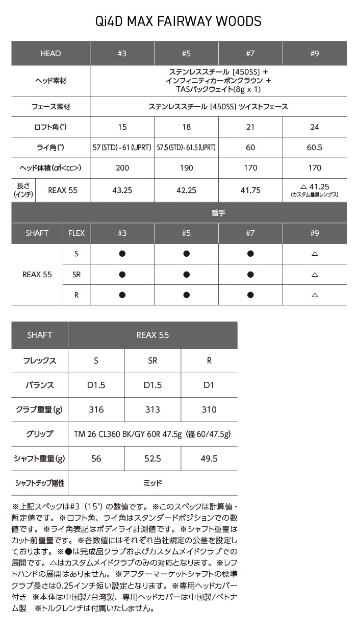 Qi4D MAX　フェアウェイウッド　スペック