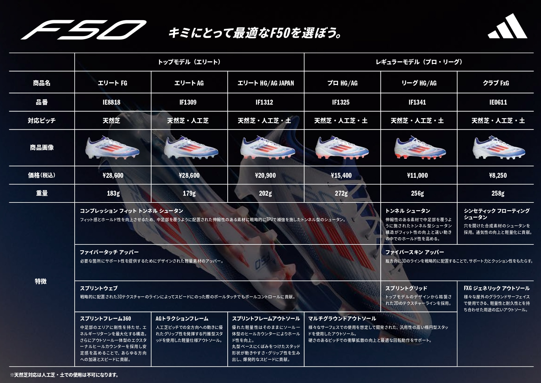機能比較表