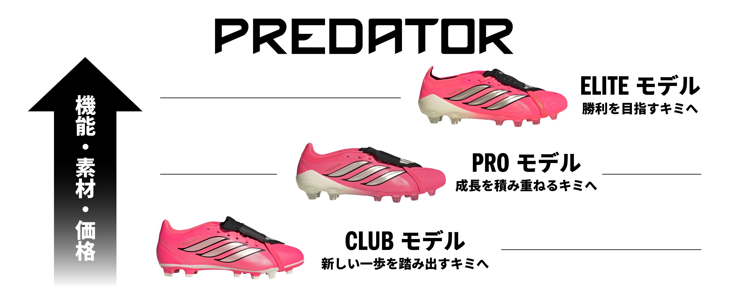 アディダス ROAD TO GLORY | スポーツ用品はスーパースポーツゼビオ