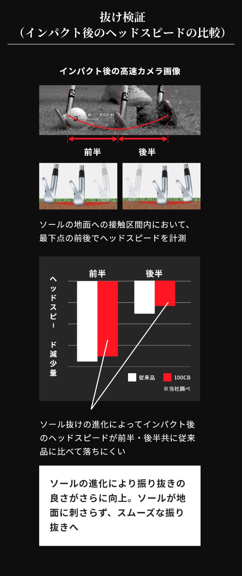 ヘッドスピード比較